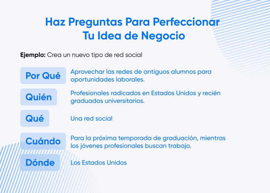 Un ejemplo de cómo utilizar quién, qué, cuándo, dónde y por qué para perfeccionar tu idea de negocio.