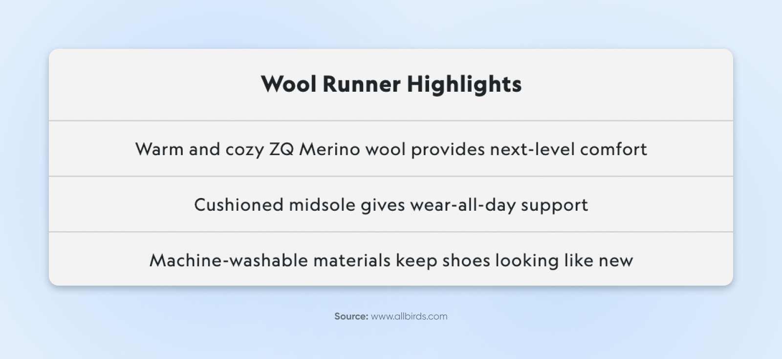 A simple chart from the Allbirds website calls out product features of its Wool Runner shoe