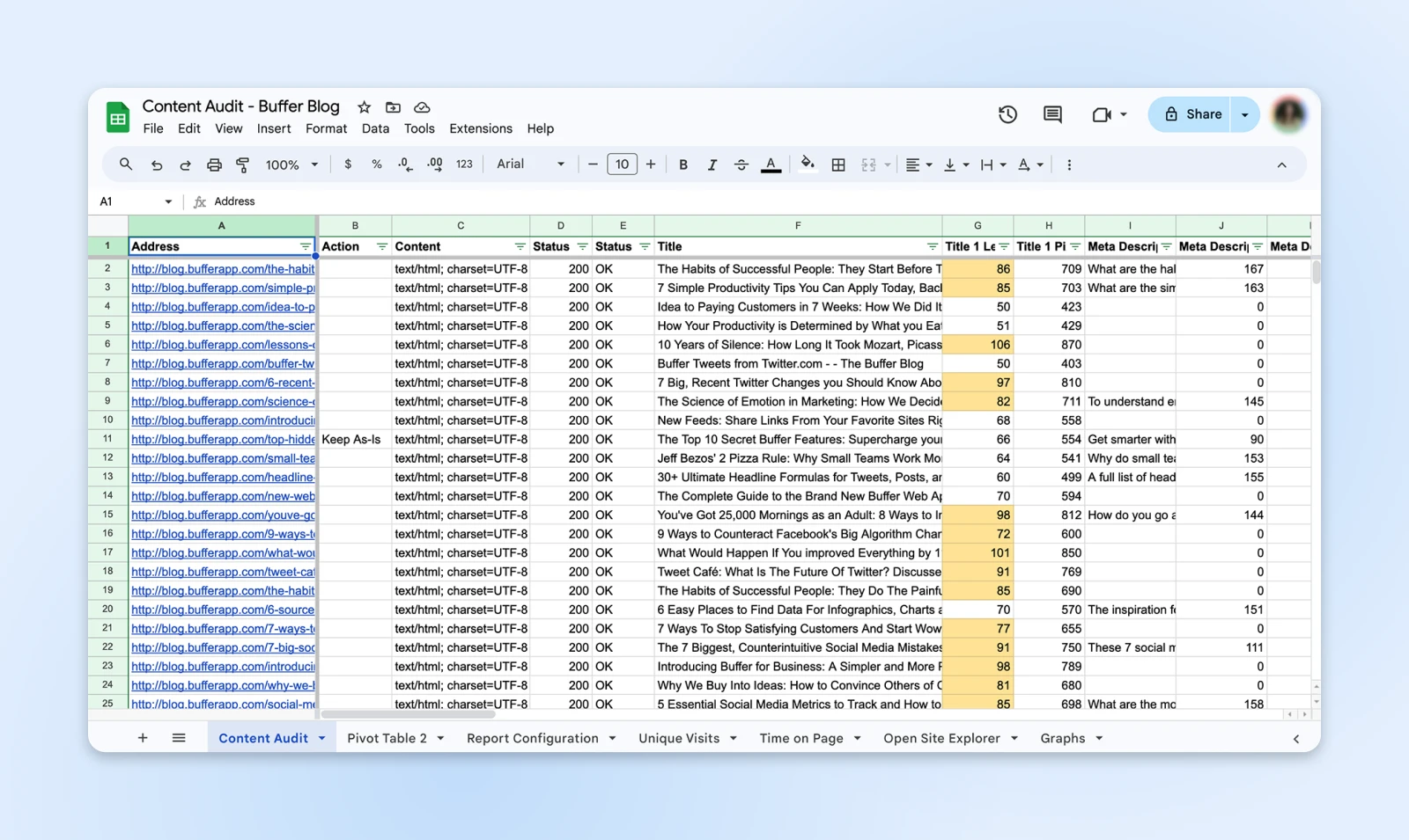 Sample spreadsheet screenshot with data for a content audit for the Buffer blog.