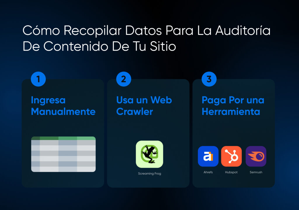 Infografía que describe tres formas de recopilar datos: entrada manual, rastreador web como Screaming Frog, herramientas pagas como Semrush.