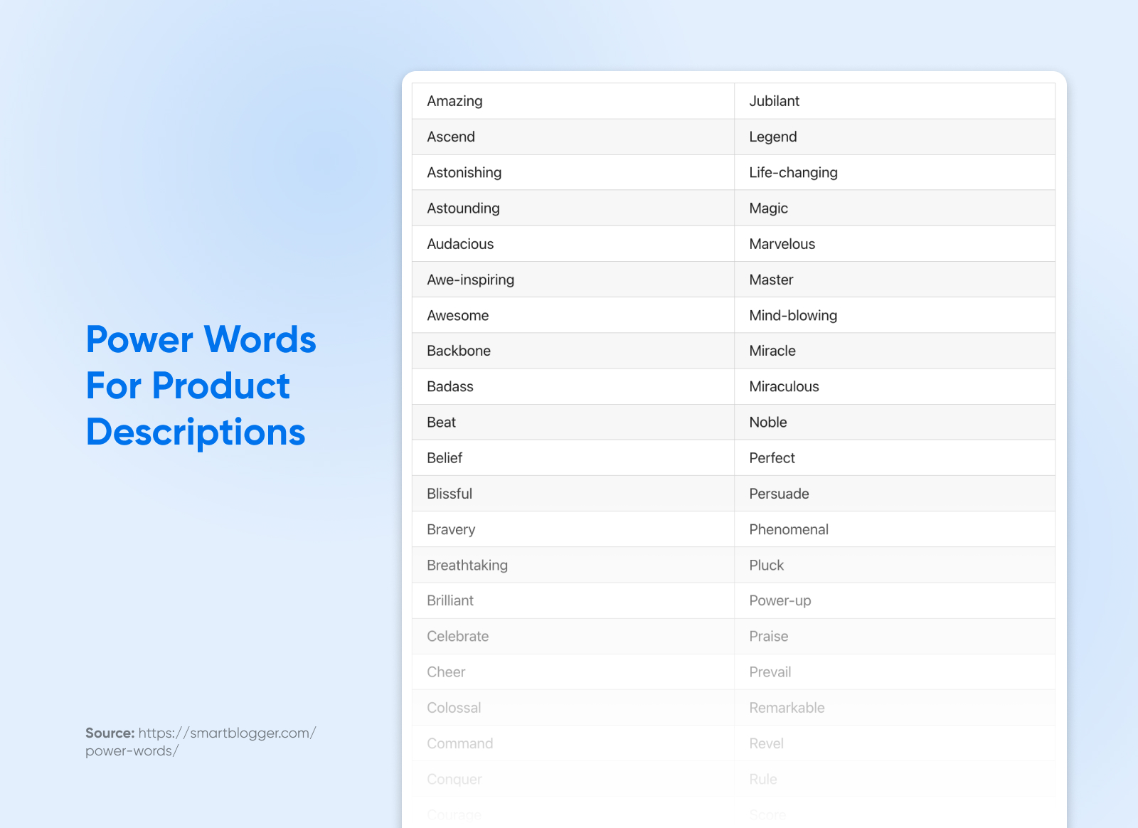 A chart lists power words for product descriptions like 'amazing' and 'magic'