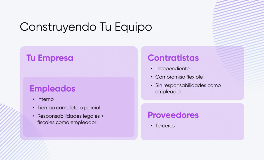 La creación de su equipo muestra a los empleados dentro de una empresa y a los contratistas y proveedores separados.