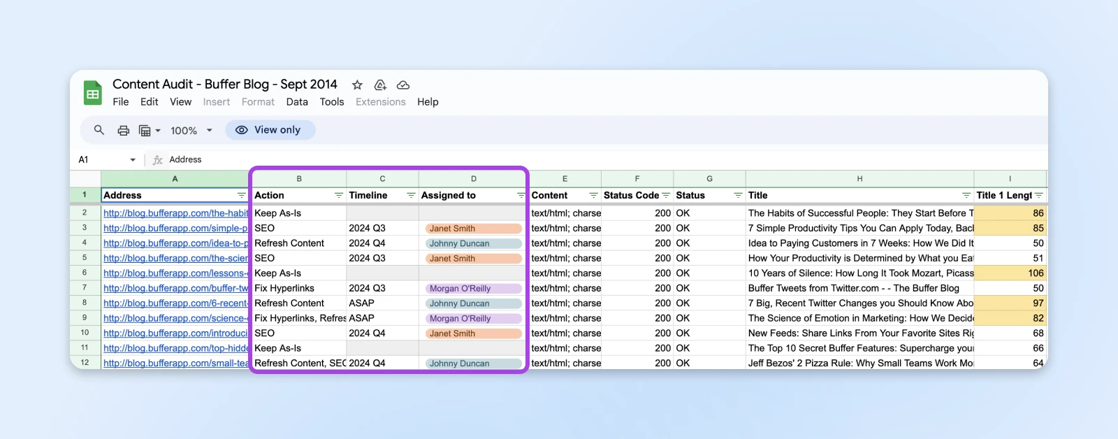 Spreadsheet with content audit data for the Buffer blog with details on URLs, actions, timelines, status codes, titles, etc