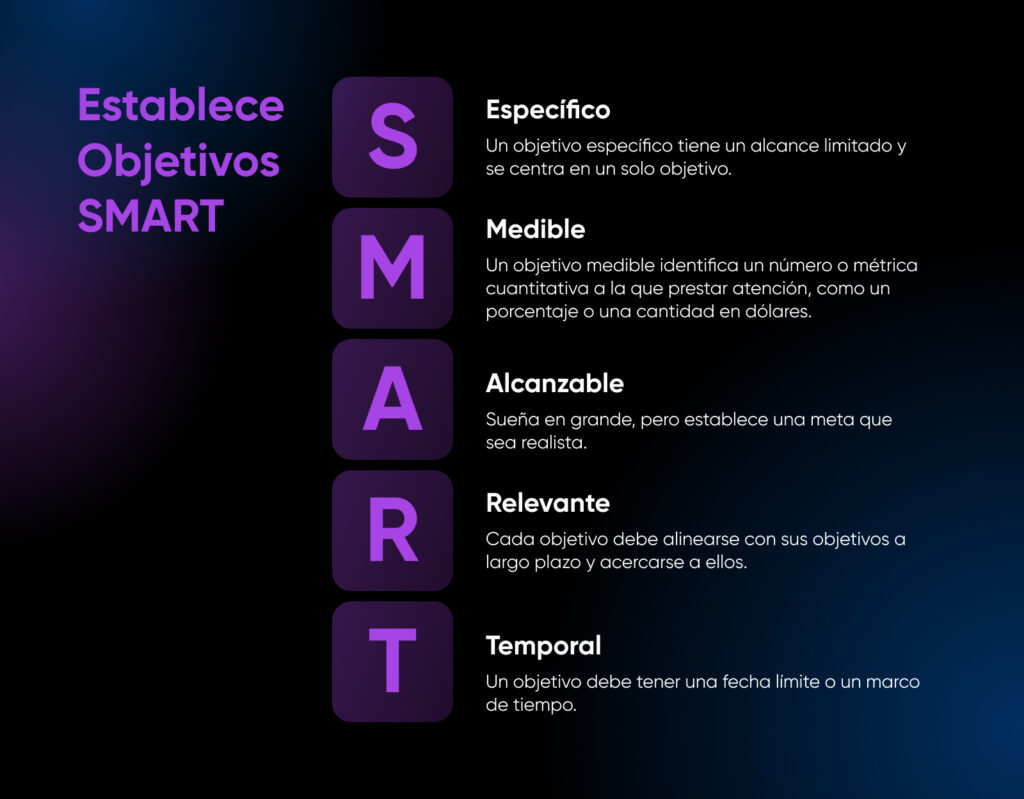 Un desglose del acrónimo de objetivo SMART aparece en color violeta sobre un fondo oscuro