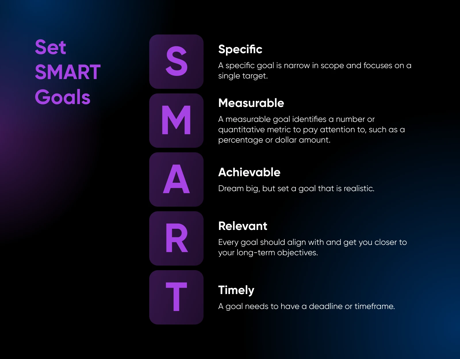 A breakdown of the SMART goal acronym appears in purple against a dark background