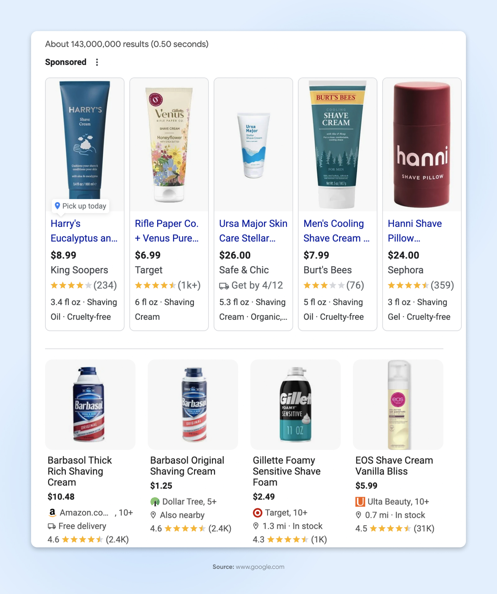 Sponsored shaving cream listings from Google