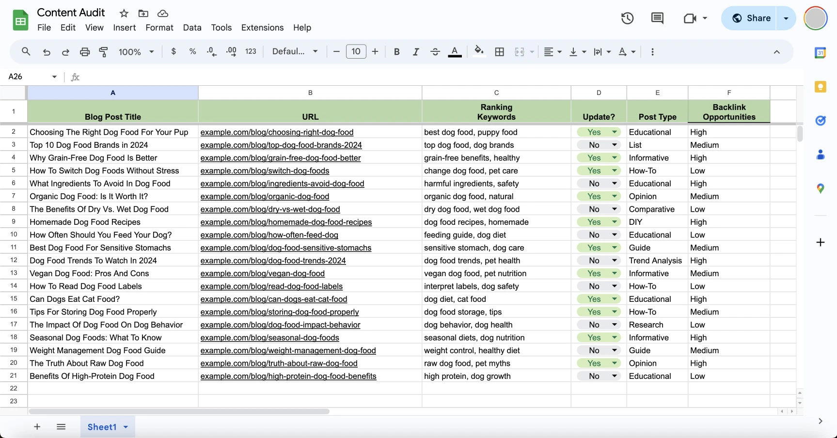 A filled-in Google Sheet "Content Audit" with columns for blog post titles, URLs, status, and backlink opportunities. 