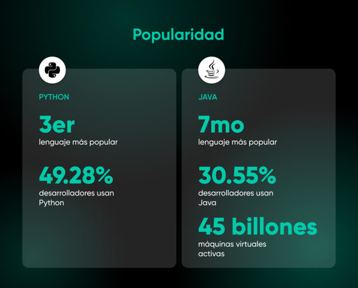 Python vs. Java: ¿Qué lenguaje de programación elegir? - DreamHost