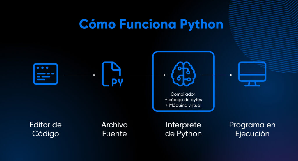 Python workflow diagram