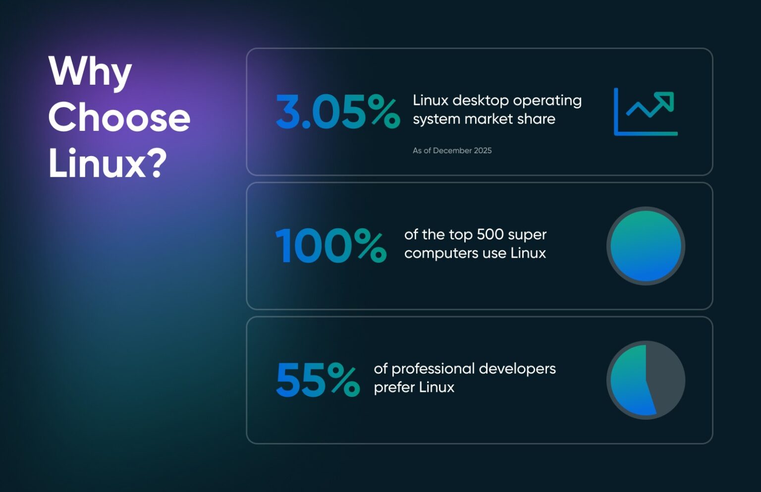 Which Linux Distribution Should You Choose in 2026?