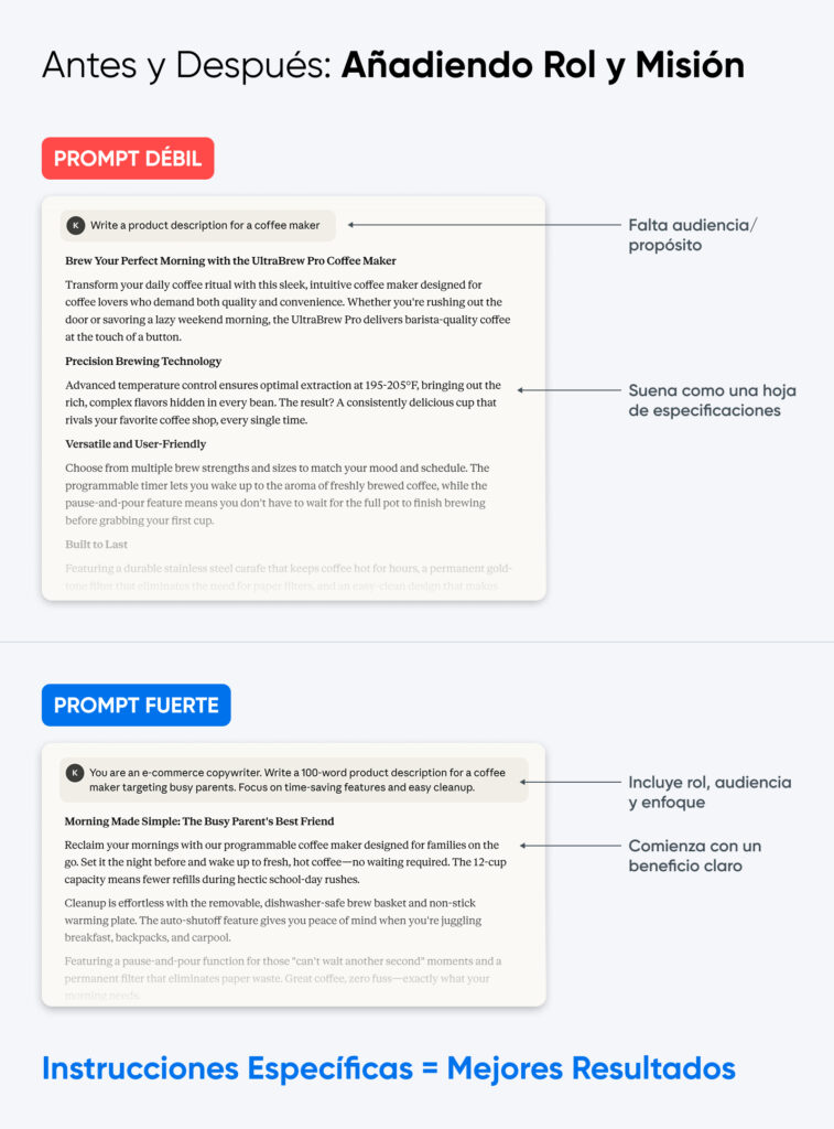 Gráfico comparativo que muestra un prompt débil versus uno fuerte para escribir la descripción de una cafetera, ilustrando cómo agregar rol, audiencia y enfoque mejora la claridad y los resultados.