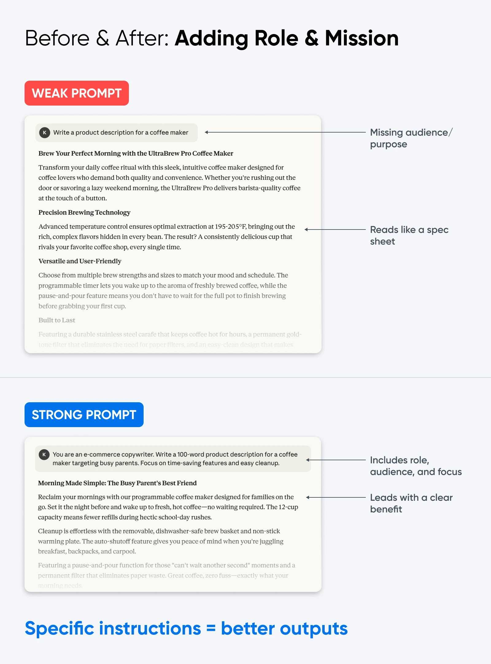 Comparison graphic showing a weak vs. strong prompt for writing a coffee maker description, illustrating how adding role, audience, and focus improves clarity and results.