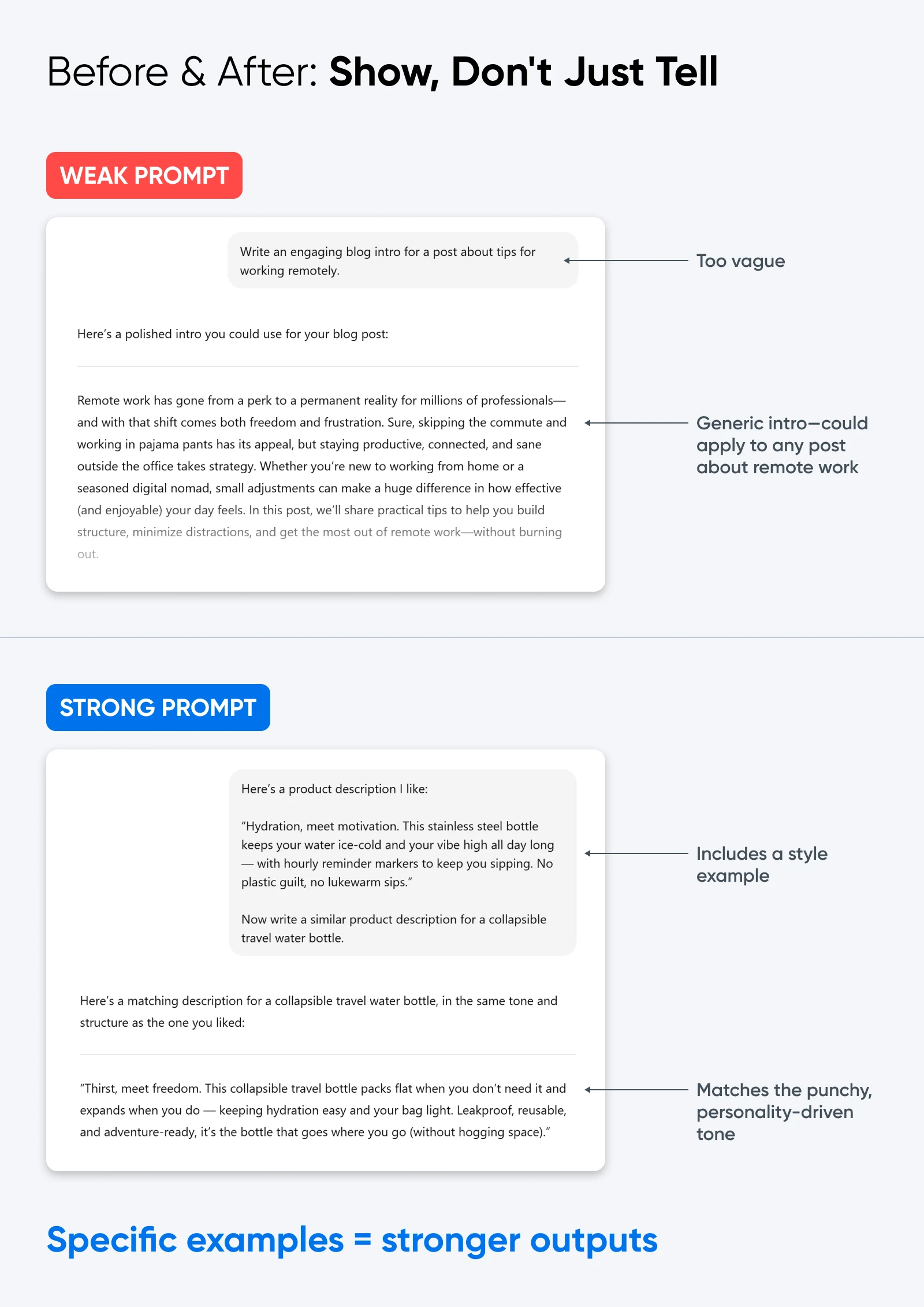 Comparison showing weak prompt (vague request for remote work blog intro) versus strong prompt (specific product description with style example) demonstrating how detailed prompts yield better AI outputs.