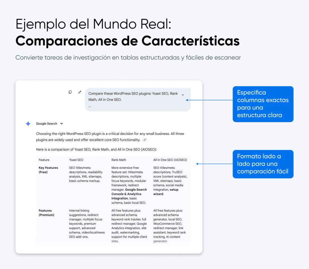 Ejemplo que muestra una tabla comparativa de plugins de SEO para WordPress
