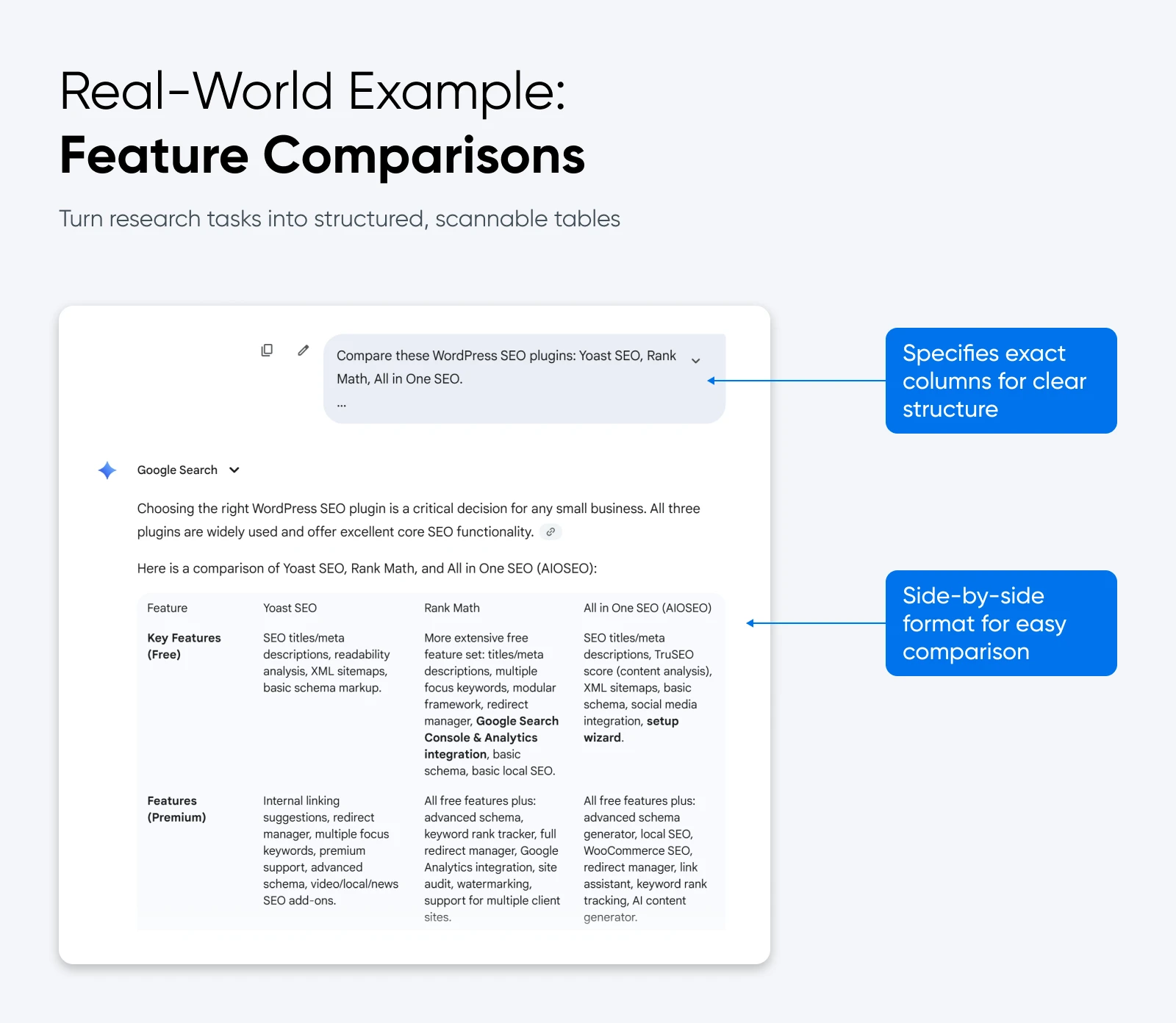 Example showing comparison table of WordPress SEO plugins with specific columns for features and side-by-side format for easy scanning.