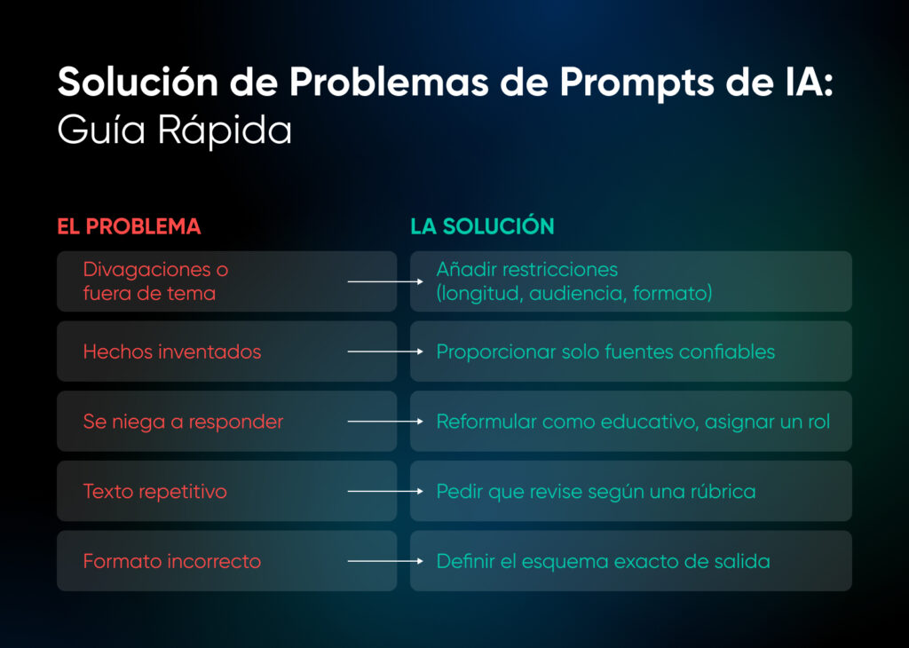 Guía de resolución de problemas de IA que muestra cinco problemas