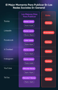 Mejores Horarios para Publicar en Redes Sociales - DreamHost
