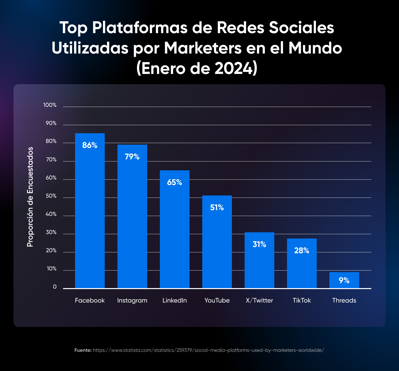 Mejores Horarios para Publicar en Redes Sociales - DreamHost