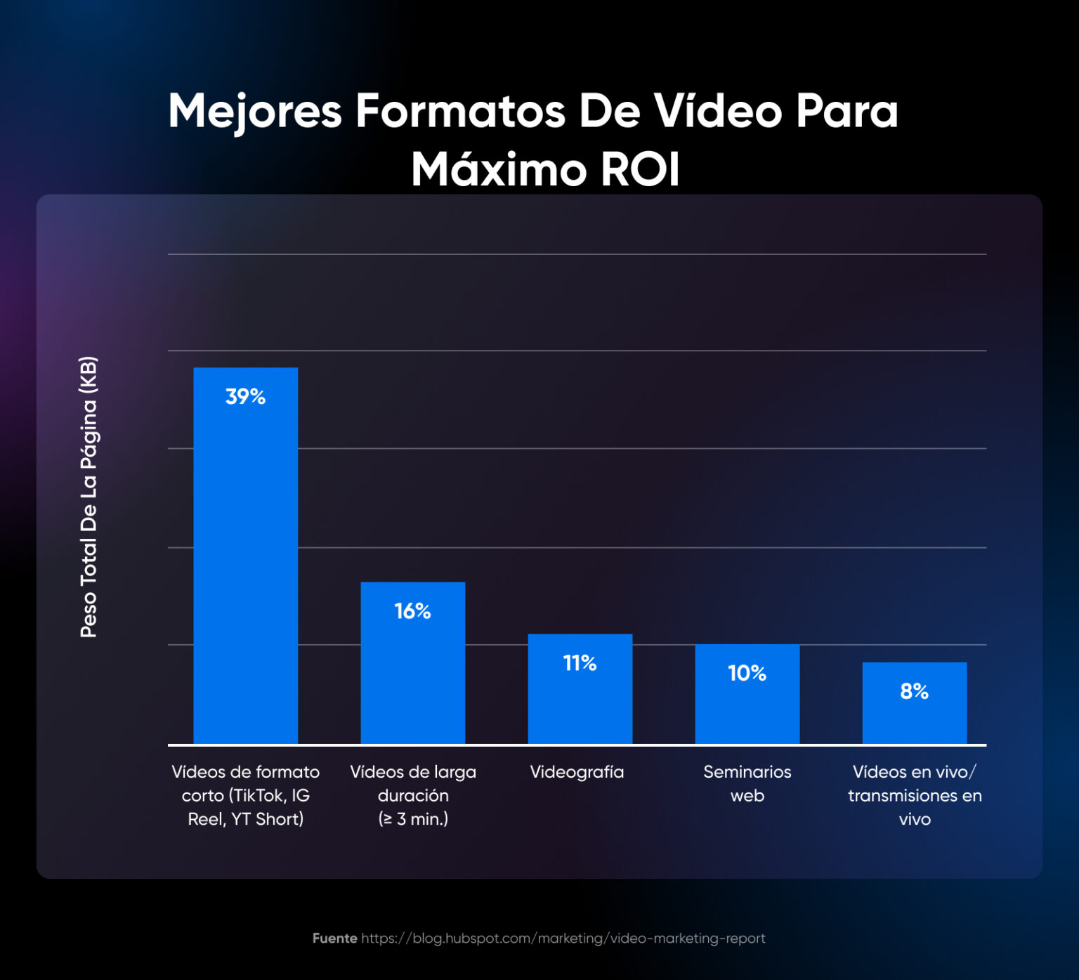 Mejores Horarios para Publicar en Redes Sociales - DreamHost
