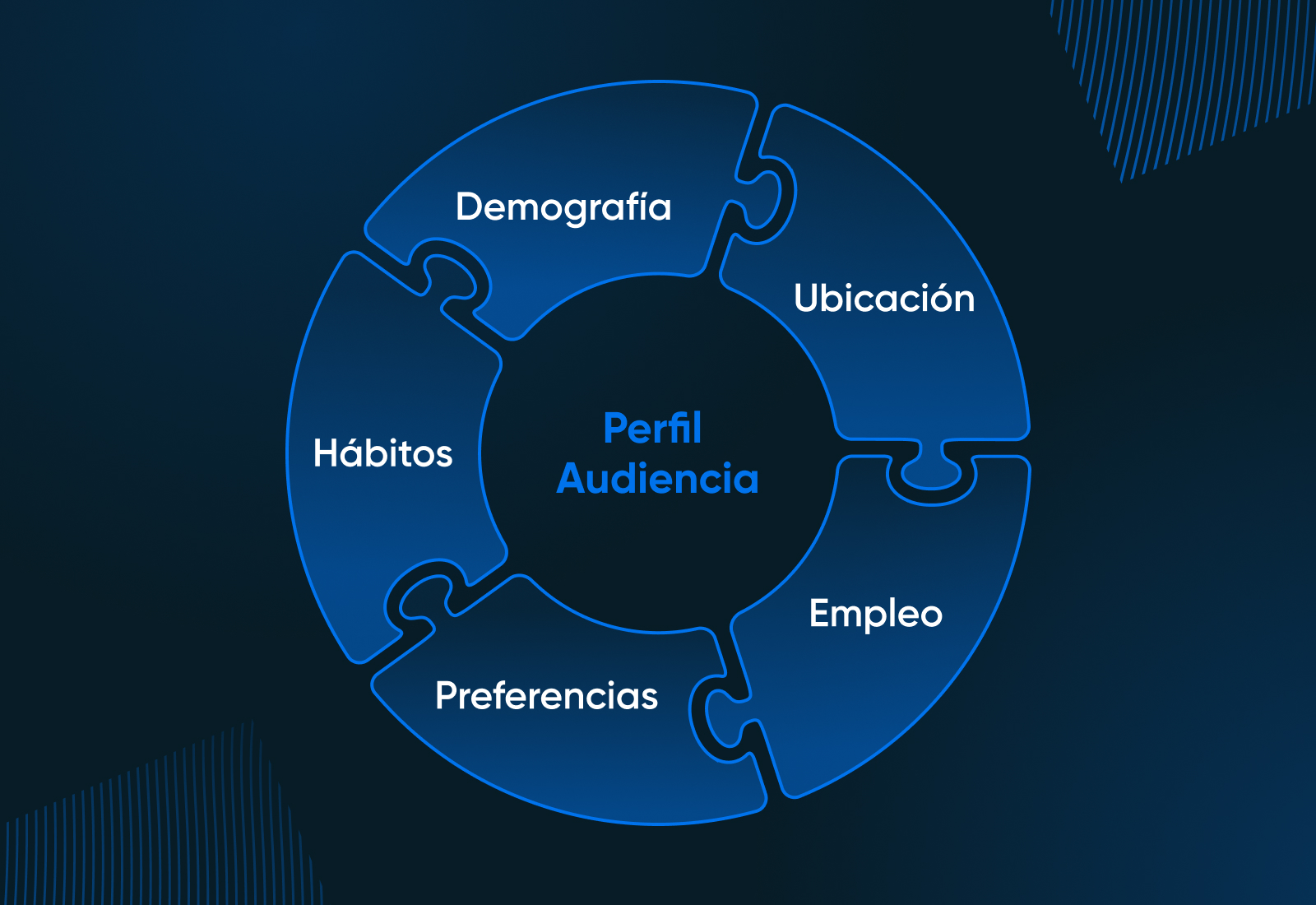 Mejores Horarios para Publicar en Redes Sociales - DreamHost