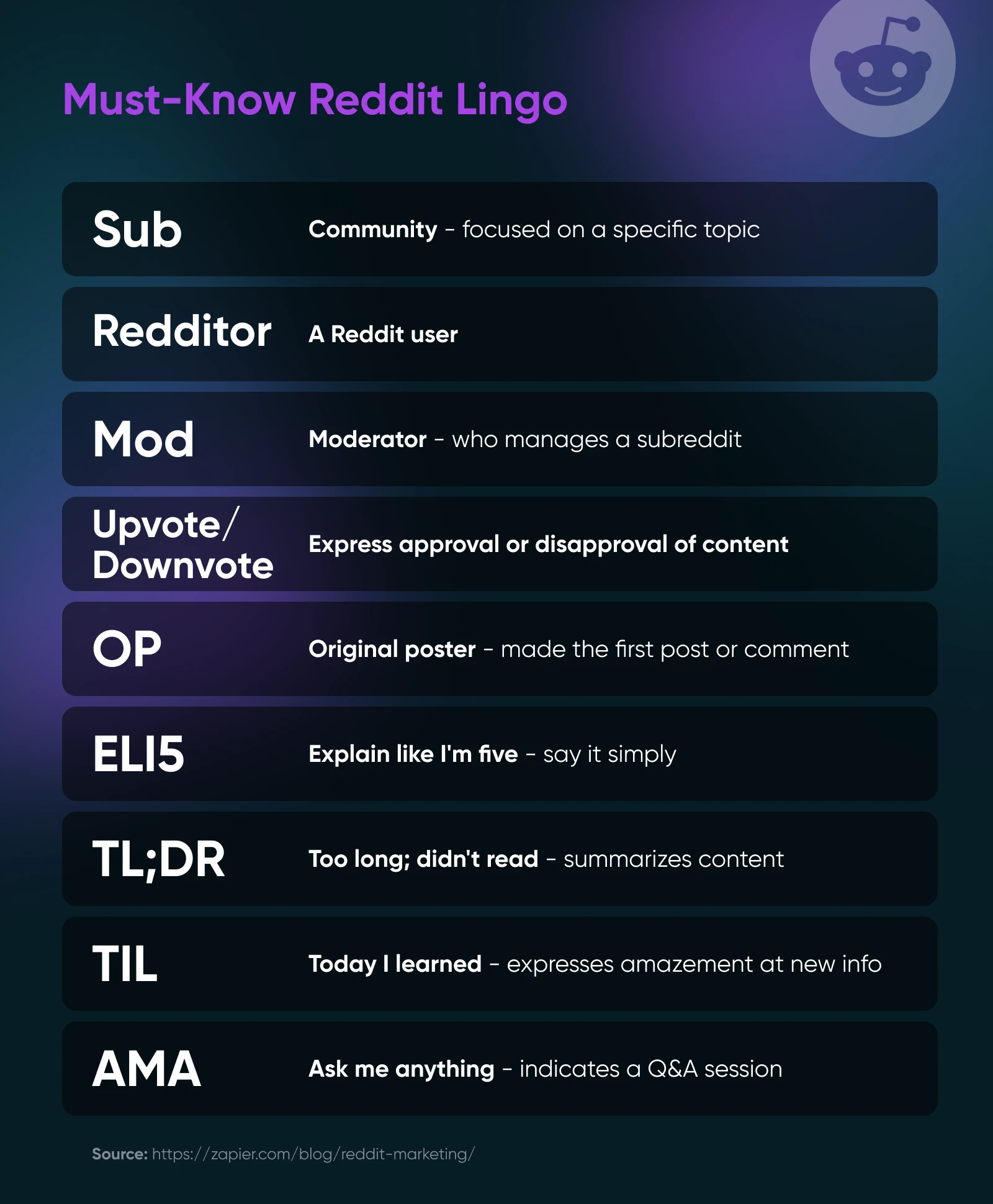 Graphic listing Reddit terms like Sub, OP, TL;DR, and AMA with short definitions.