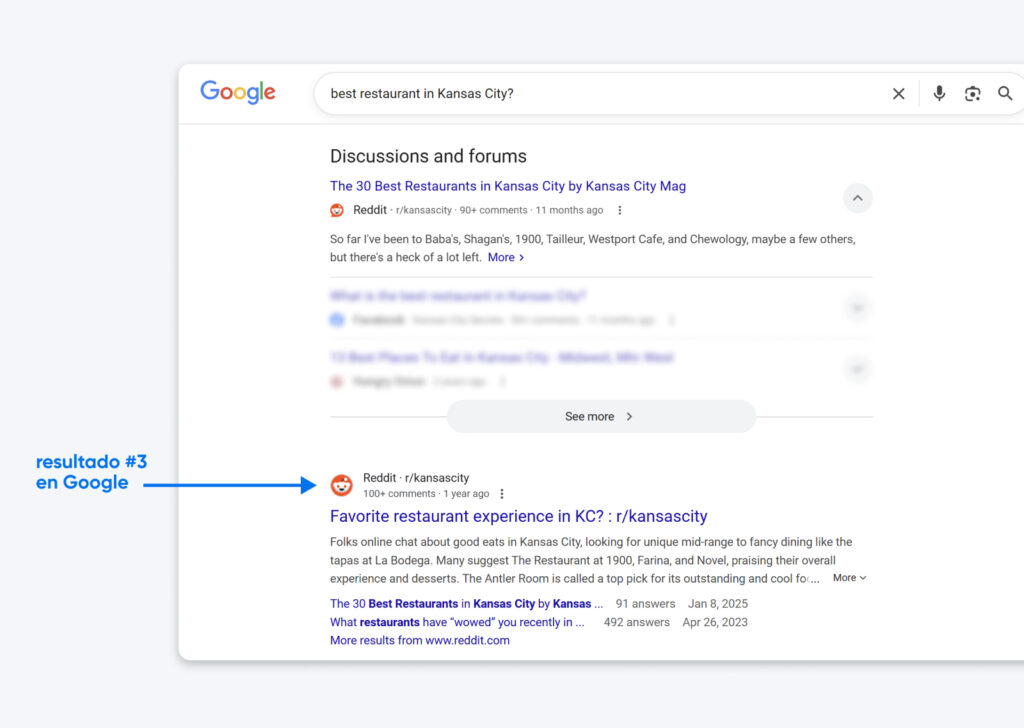 Resultados de búsqueda de Google para “best restaurant in Kansas City?”, destacando una publicación de Reddit en el tercer lugar, con un fragmento visible y enlaces.