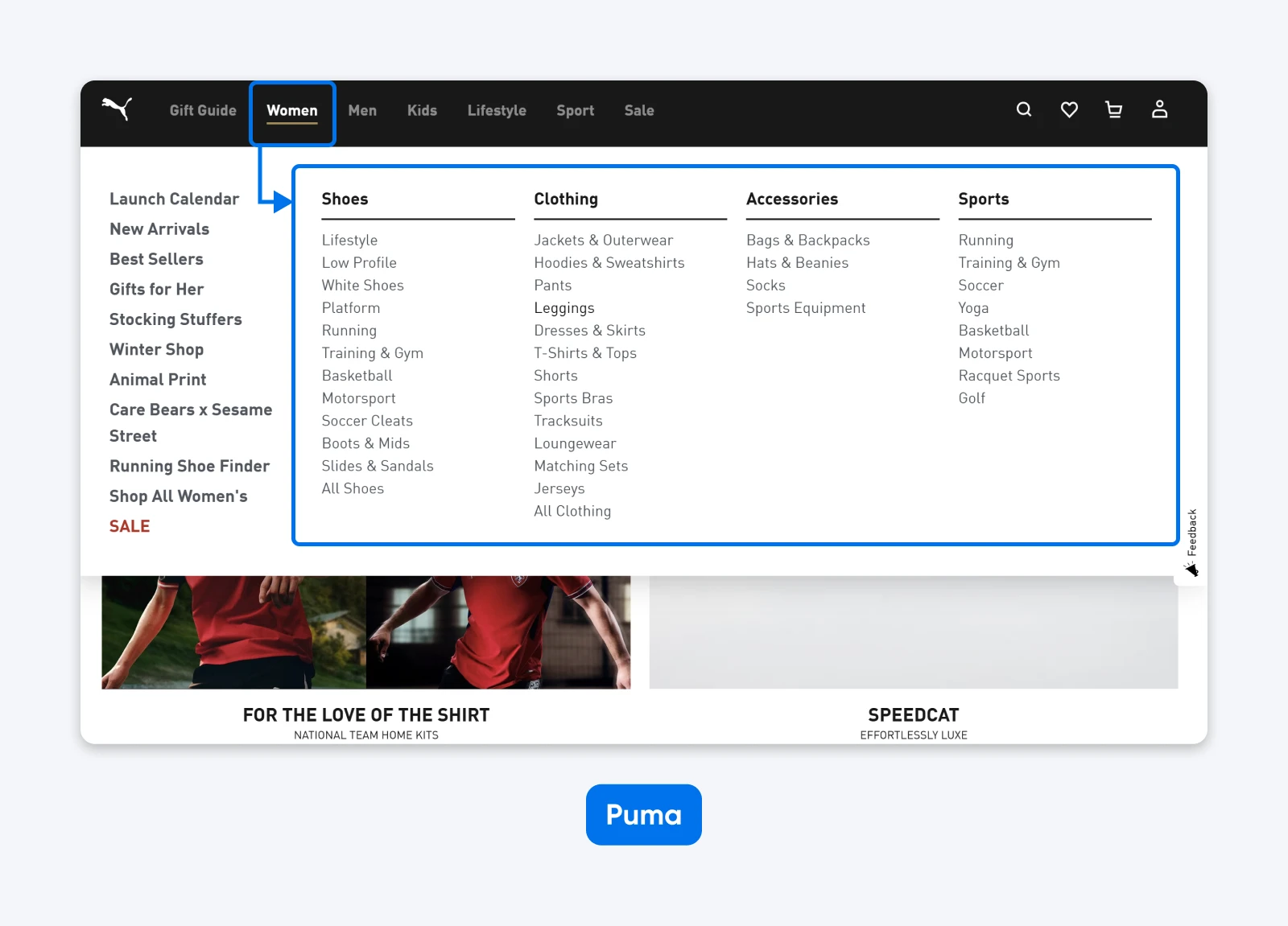 Puma website mega menu with the Women category expanded, showing columns for shoes, clothing, accessories, and sports.