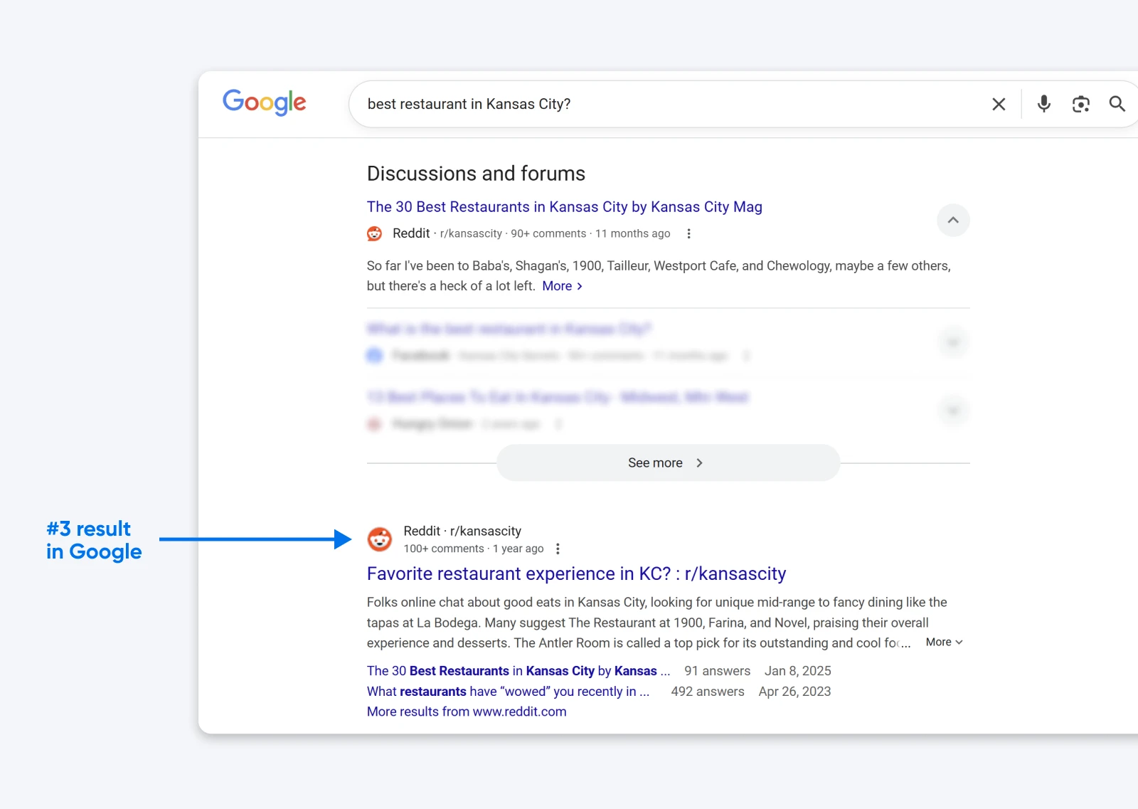 Google search results for “best restaurant in Kansas City?” highlighting a Reddit post ranked third, with visible snippet and links