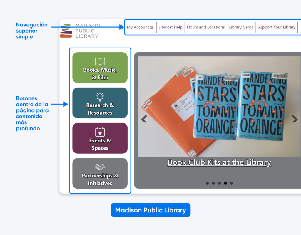 Página de inicio de la Biblioteca Pública de Madison con una navegación superior simple, grandes botones de categorías a la izquierda y un carrusel de imágenes destacado de kits para clubes de lectura.
