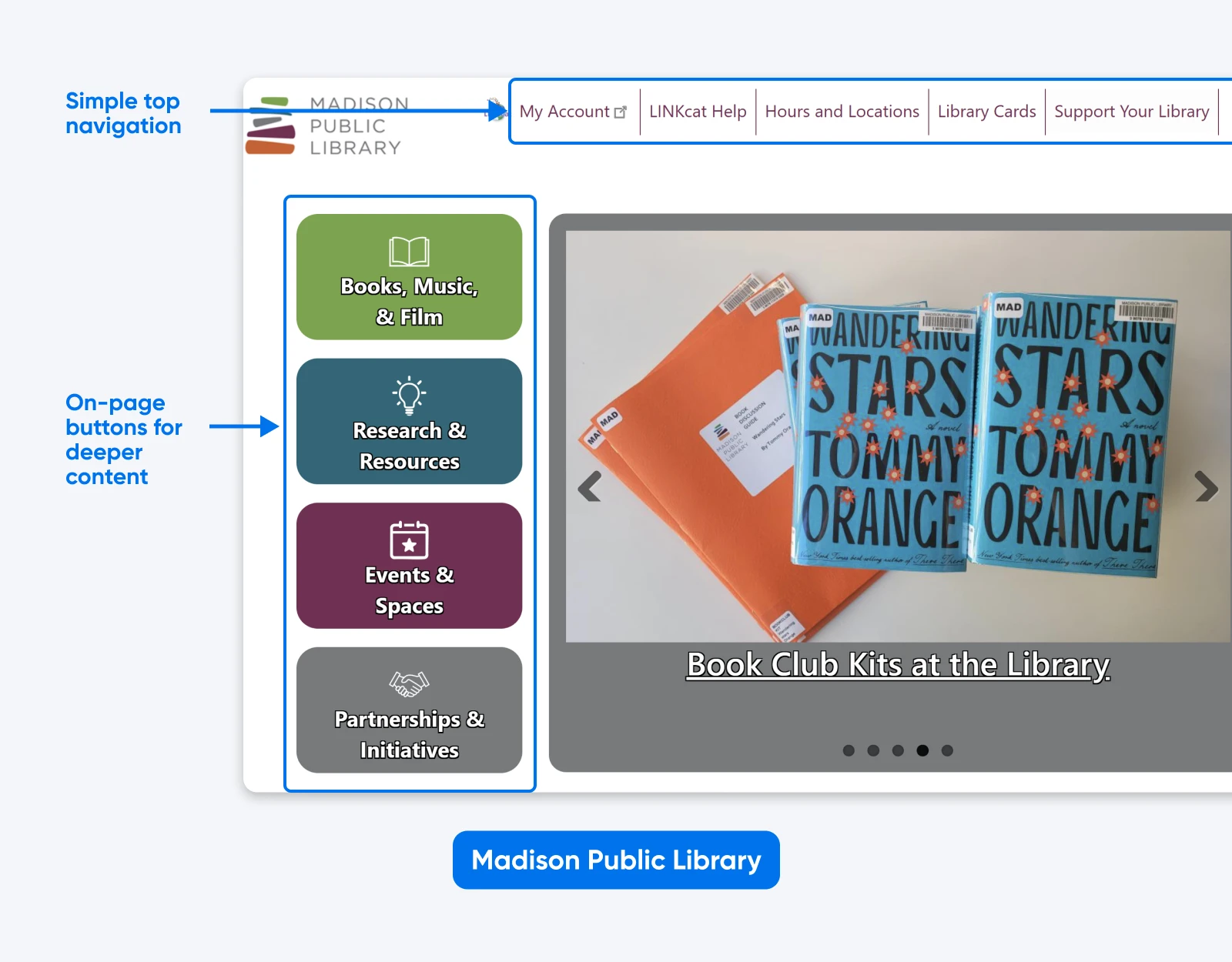 Madison Public Library homepage with simple top navigation, large category buttons on the left, and a featured book club kit image carousel.