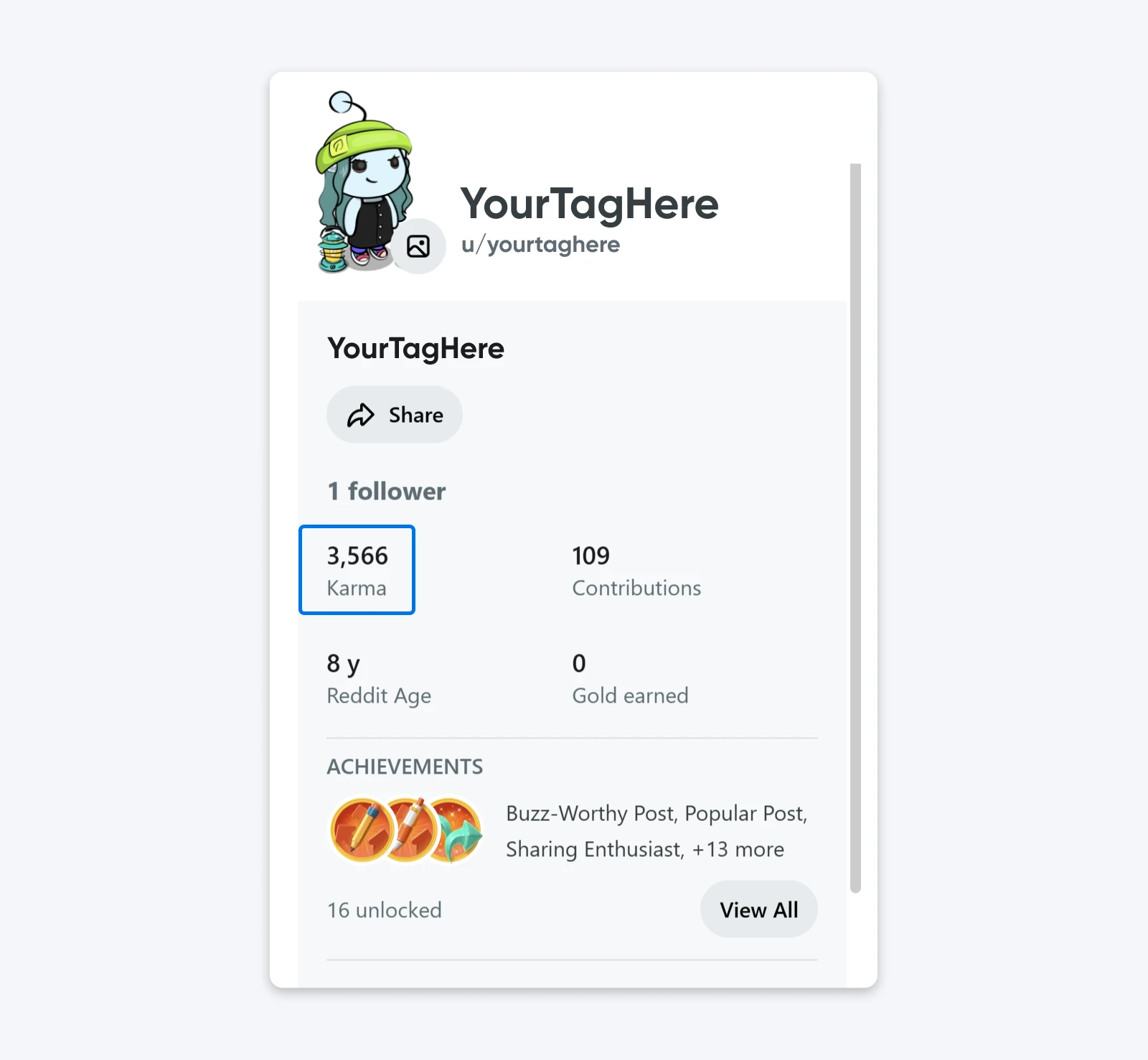 Reddit user profile card showing avatar, username, follower count, karma, contributions, account age, achievements, and share button.