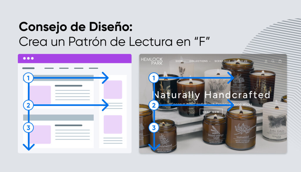 Diagrama que muestra un patrón de lectura en forma de F en una página web, con flechas que señalan el escaneo superior, el segundo escaneo y luego el recorrido rápido por el lado izquierdo.