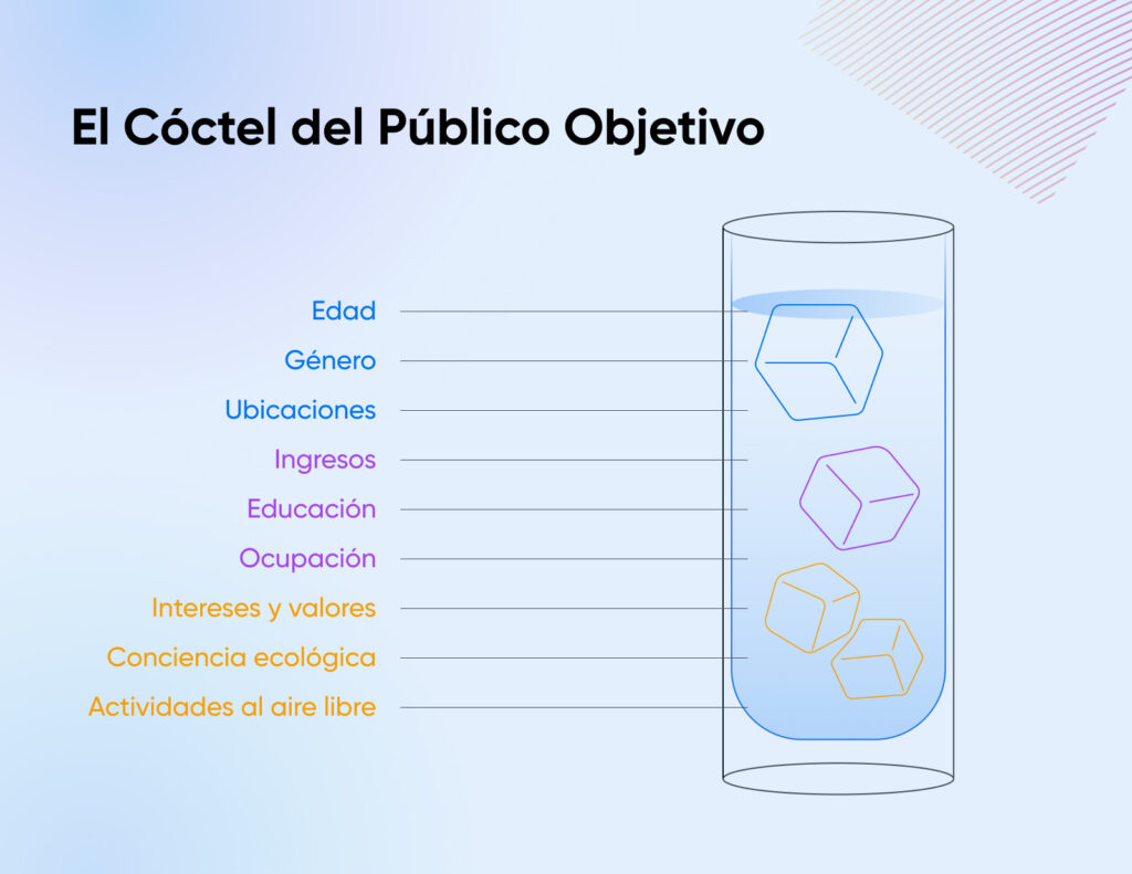 Metáfora visual de una copa de cóctel llena de rasgos demográficos y psicográficos etiquetados, que representa la mezcla del público objetivo.