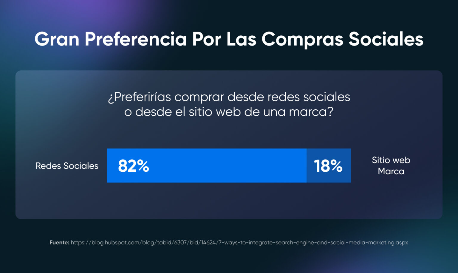 Cómo Usar las Redes Sociales Para Mejorar el SEO - DreamHost