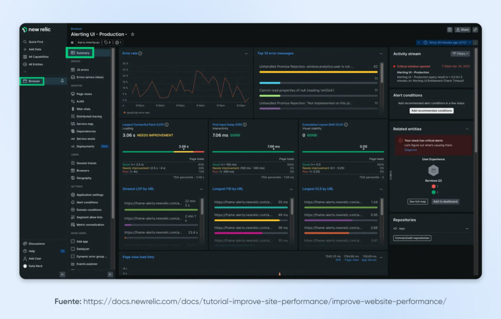 Panel de monitoreo de New Relic mostrando métricas de rendimiento del sitio web, incluyendo tasas de errores, tiempos de carga y alertas críticas para un entorno de producción.
