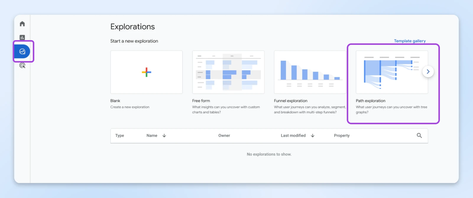 Data visualization dashboard showing four exploration options: Blank, Free form charts, Funnel exploration, and Path exploration for user journey analysis.