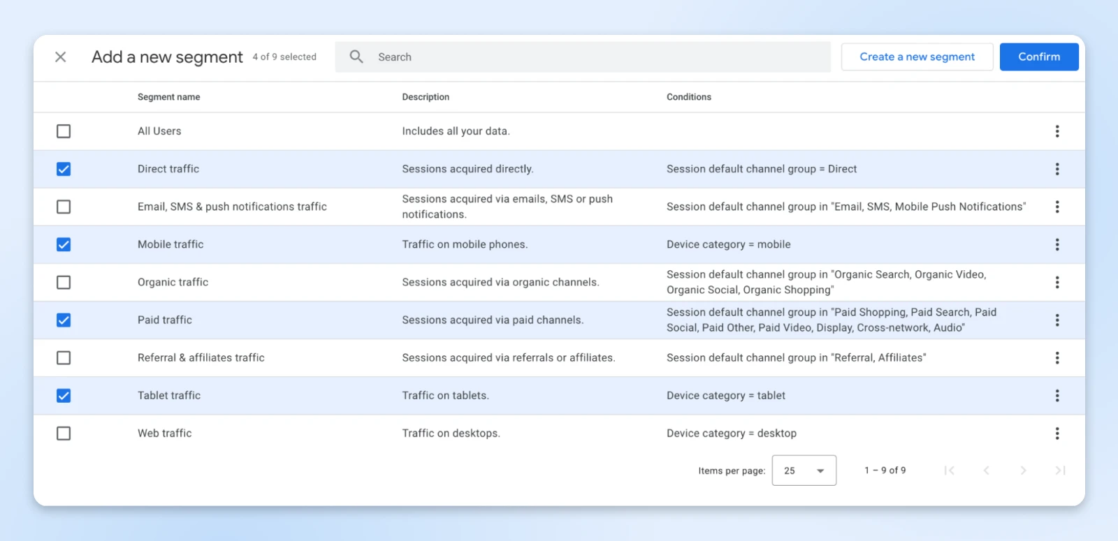 Segment selection interface with four segments selected: Direct traffic, Mobile traffic, Paid traffic, and Tablet traffic, with their corresponding conditions.