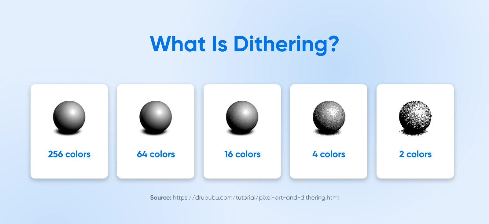 Erläuterung von Dithering zeigt fünf Kugeln mit progressiv reduzierten Farbpaletten von 256 bis 2 Farben und zeigt, wie Dithering Textur zum Simulieren von Gradienten erzeugt.