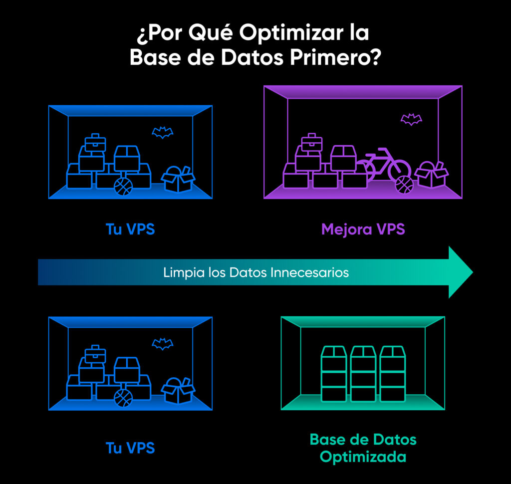 Concepto de optimización de bases de datos que muestra cómo limpiar datos innecesarios puede evitar costosas actualizaciones de VPS al transformar un almacenamiento de base de datos desordenado en una estructura organizada y eficiente.
