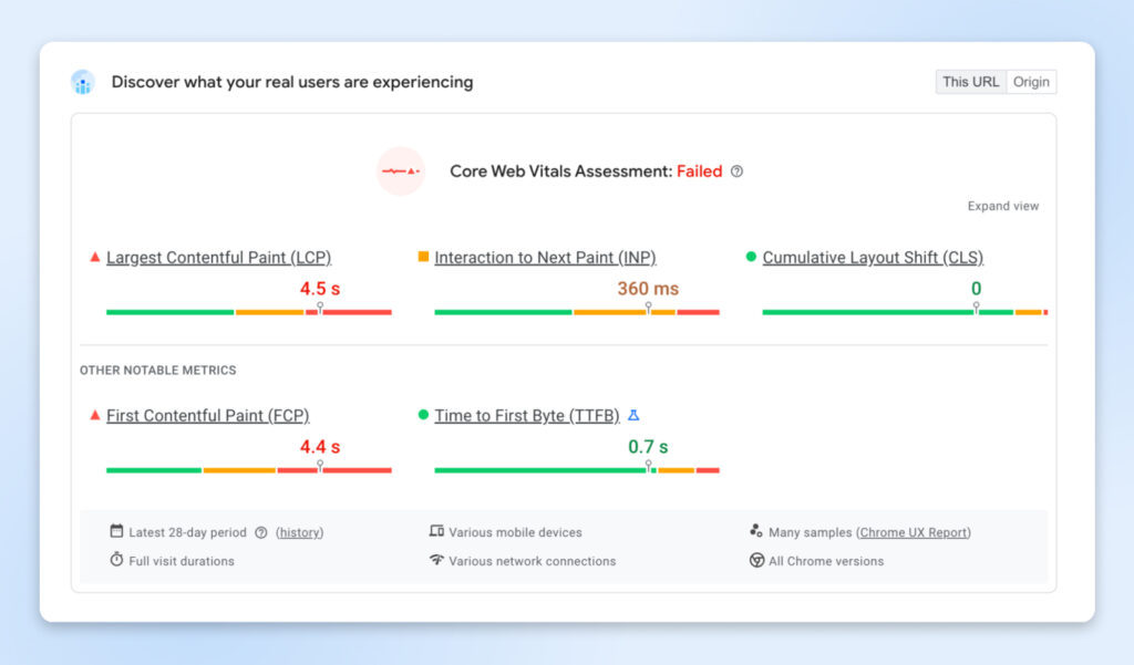 Evaluación de Core Web Vitals de Google PageSpeed Insights que muestra un estado fallido con métricas que incluyen LCP de 4.5 s, INP de 360 ms, CLS de 0, FCP de 4.4 s y TTFB de 0.7 s.