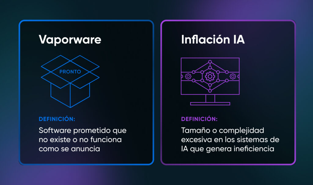 Definiciones lado a lado de Vaporware—software inexistente o engañoso—y Sobrecarga de IA—sistemas de IA excesivamente complejos que generan ineficiencia.