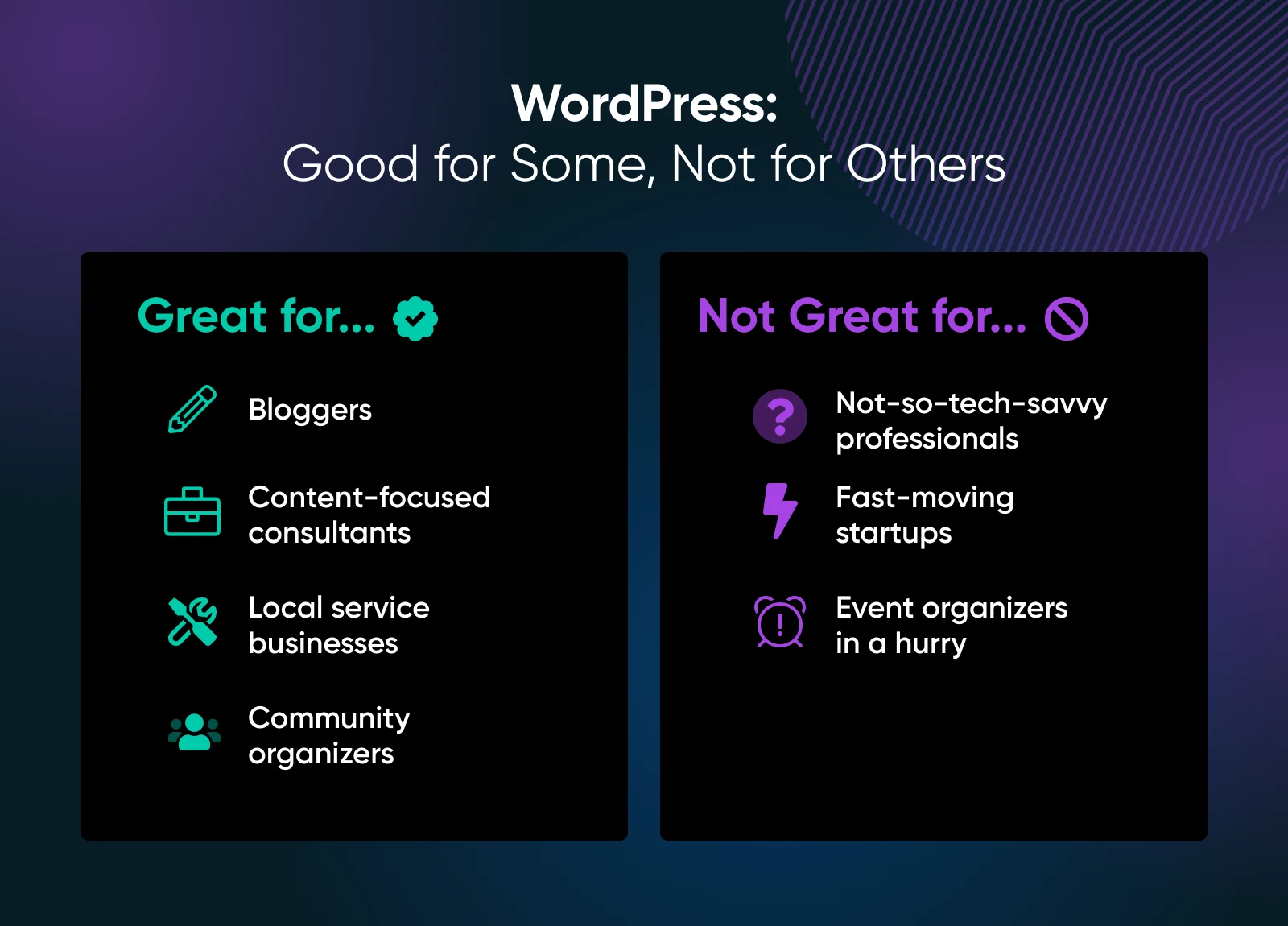 Comparison chart showing WordPress as ideal for bloggers, consultants, local service businesses, and community organizers, but less suited for non-tech-savvy users, fast startups, or rushed events.