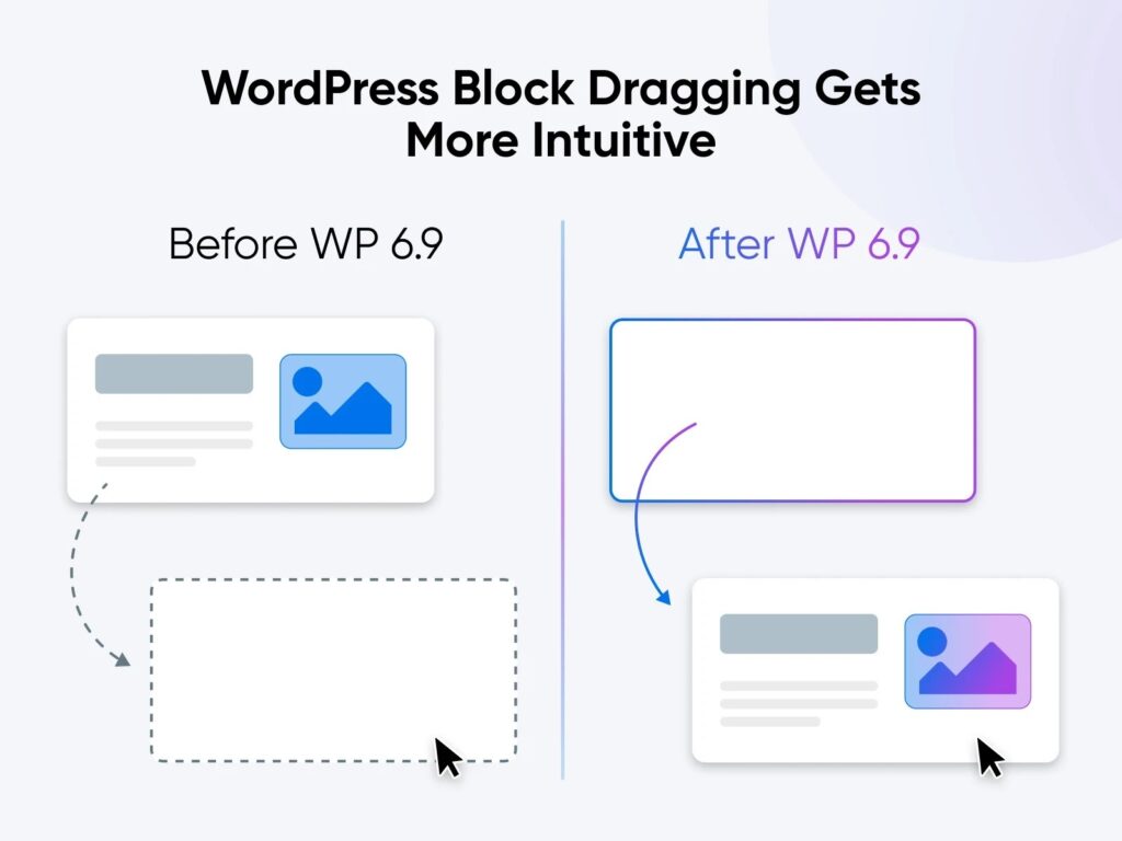 Comparison graphic showing how block dragging works before and after WordPress 6.9, with the new version offering a clearer, more intuitive drop target.