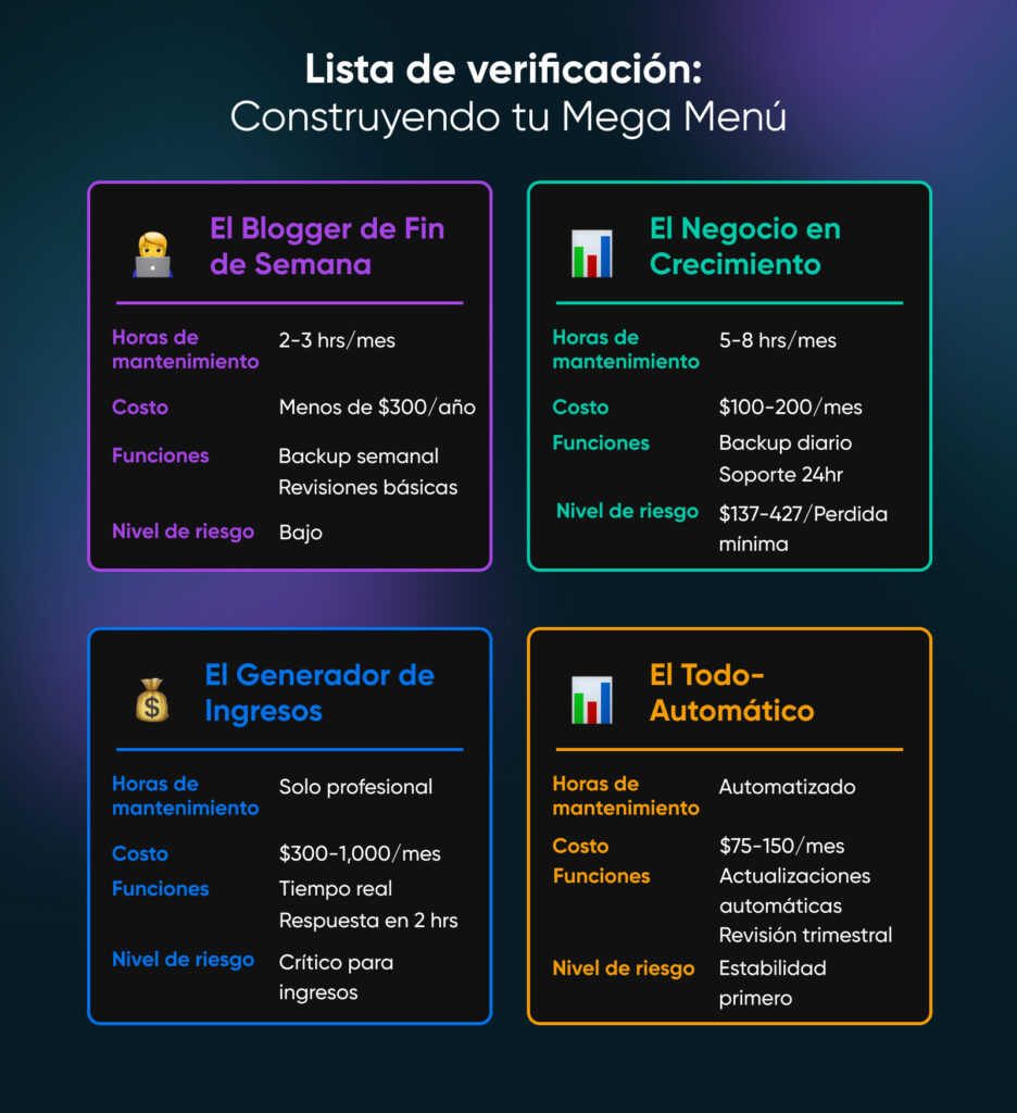 Lista de verificación que compara los tipos de mantenimiento de WordPress: Blogger de Fin de Semana, Negocio en Crecimiento, Generador de Ingresos y Todo-Automático.
