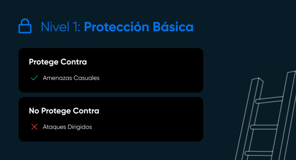 El Nivel 1 de Protección Básica protege contra amenazas casuales, pero no protege contra ataques dirigidos.