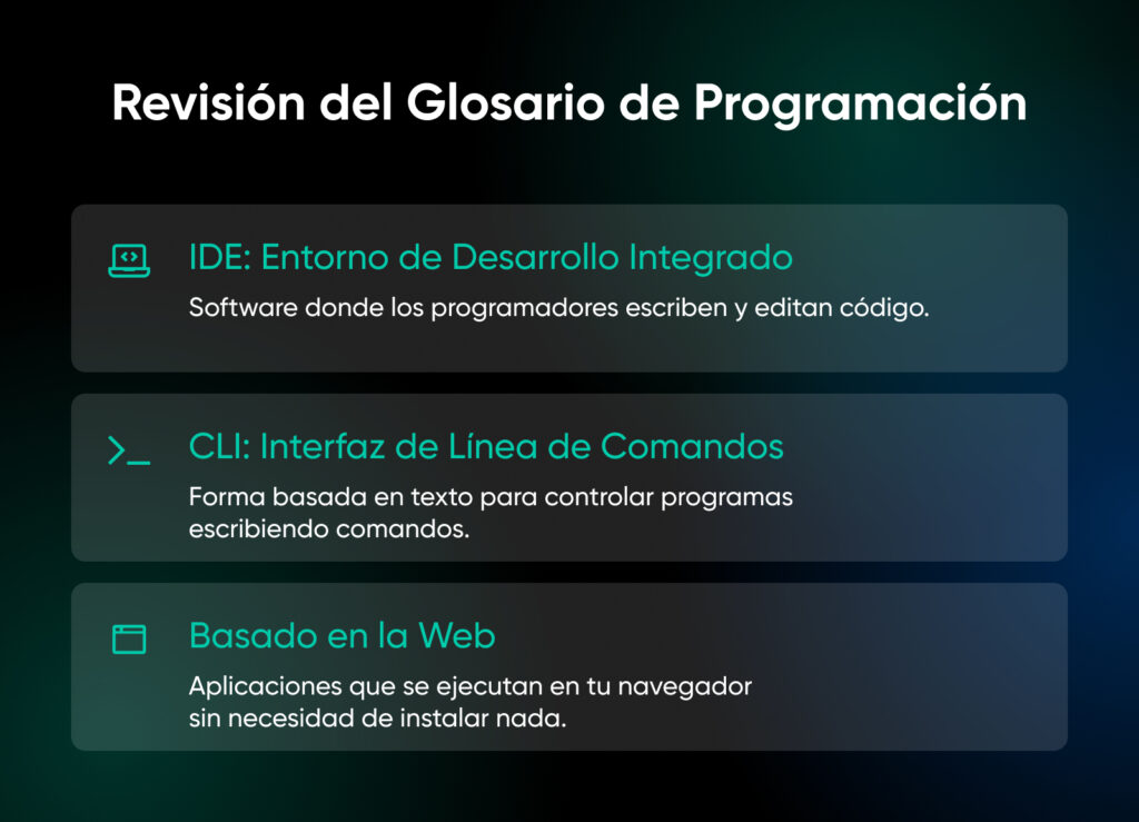 Gráfico de glosario que define IDE como software para programar, CLI como una forma basada en texto para controlar programas, y Basado en la Web como aplicaciones que se ejecutan en un navegador sin necesidad de instalación.