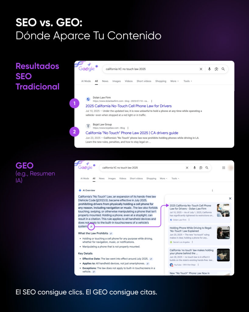 ChatGPT said: Comparación de los resultados de búsqueda SEO vs GEO que muestra que SEO incluye enlaces clicables, mientras que GEO destaca citas en las vistas generales de IA.