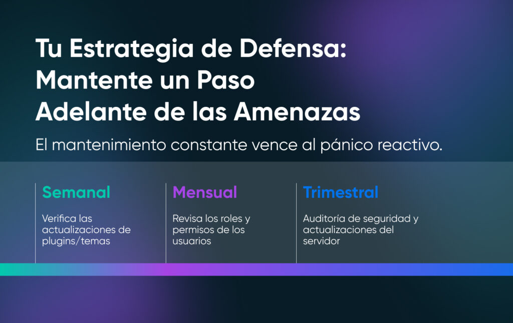 Cronograma de mantenimiento de seguridad que muestra actualizaciones semanales de plugins/temas, revisiones mensuales de roles, y auditorías y actualizaciones del servidor trimestrales.