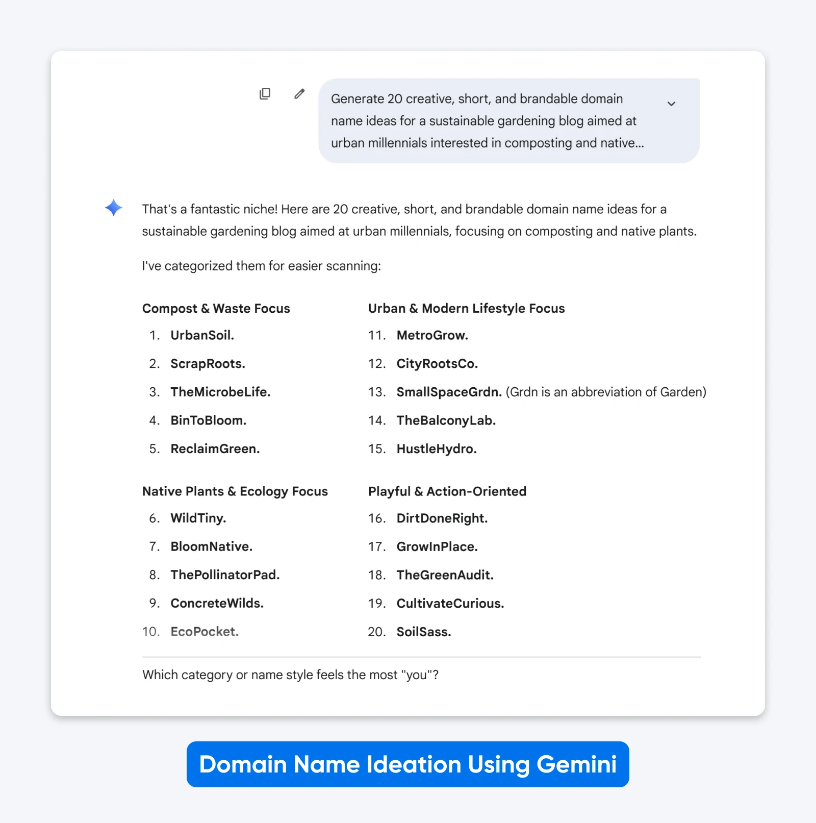 ChatGPT response showing 20 categorized domain name ideas for sustainable gardening blog targeting urban millennials, including UrbanSoil, ScrapRoots, MetroGrow, and CityRootsCo.