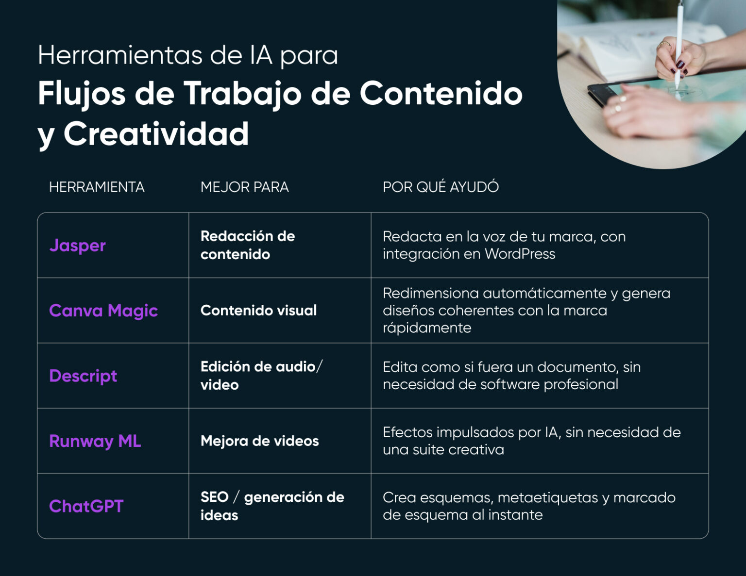 Herramientas de Productividad con IA que Realmente Aportan Valor (y ...